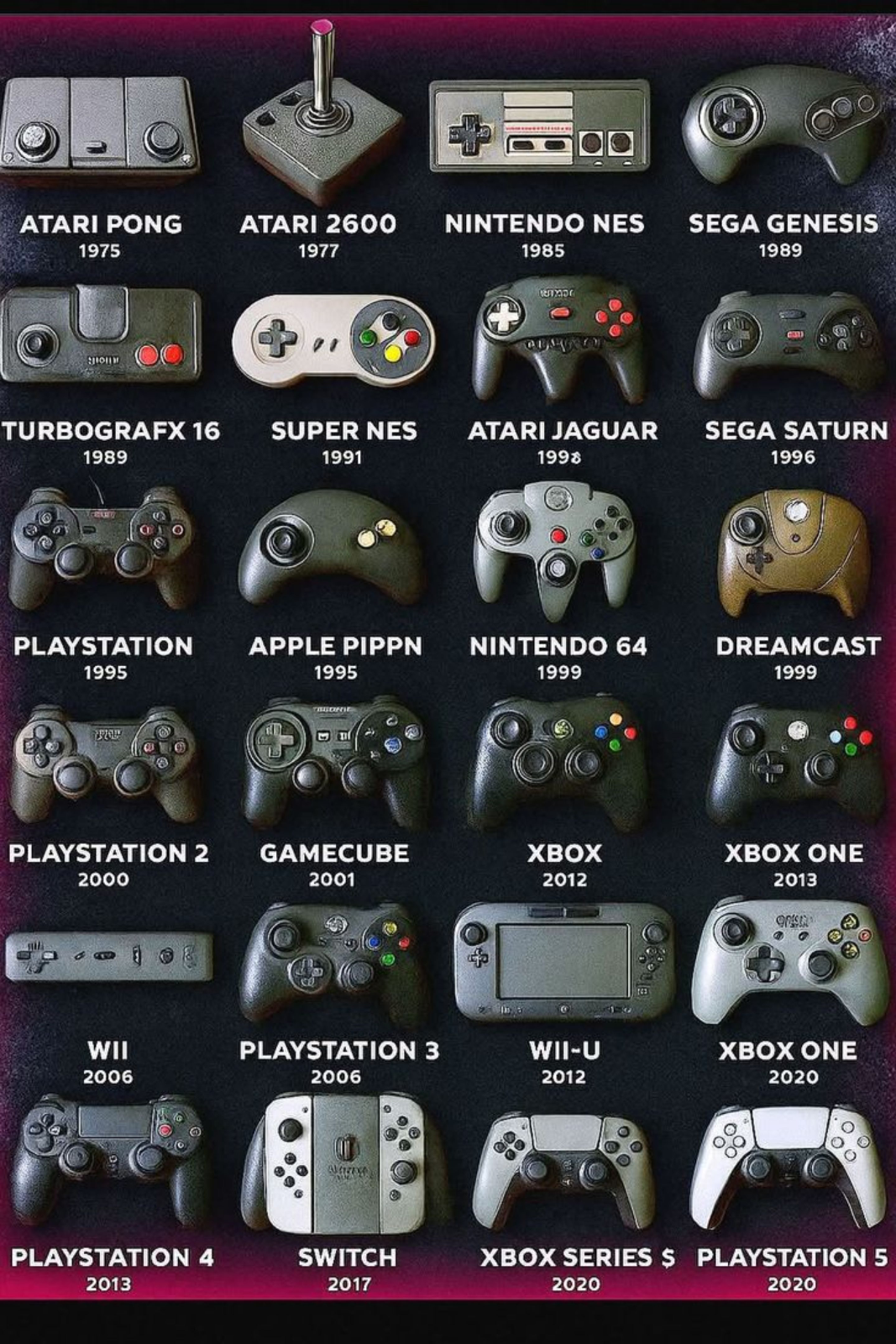 Where did your gaming journey begin.?